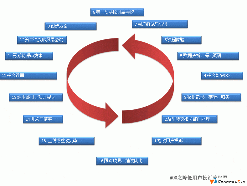 中小型企業網站建立后如何運營？