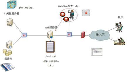 Web數(shù)據(jù)庫(kù)