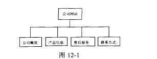 動態網頁三級結構