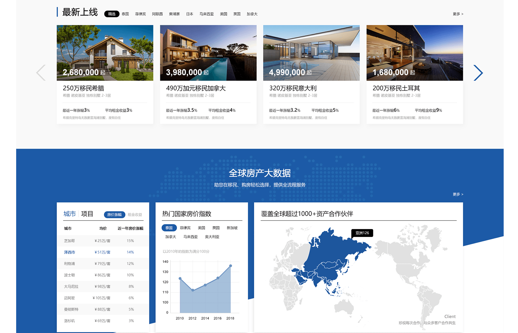 房地產(chǎn)網(wǎng)站設計需要注意的事項？